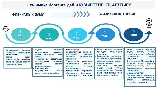 1 сыныпқа барғанға дейін ҚҰЗЫРЕТТІЛІКТІ АРТТЫРУ